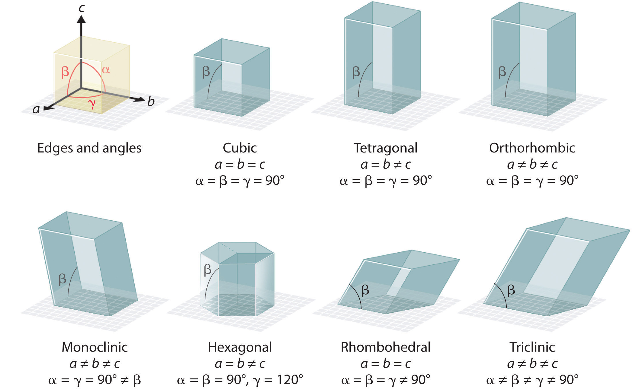 12.6: Crystal Structures - Chemistry LibreTexts